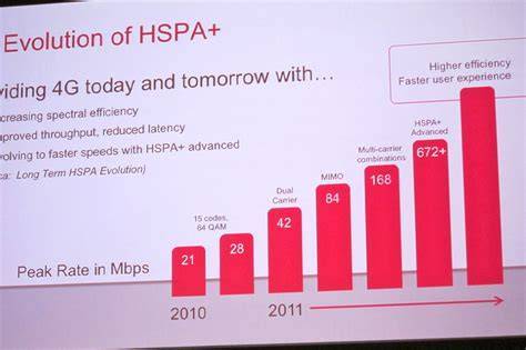 Что такое hspa и чем отличается от hspa+