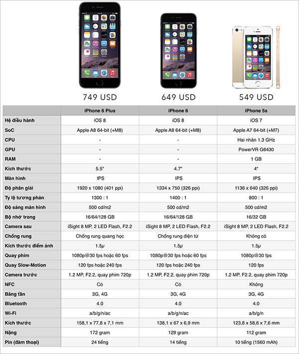 Обзор iphone 13: качество фото, дисплей, отличия от iphone 12 и другое | appleinsider.ru