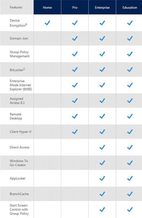Windows 10 pro отличия от других версий