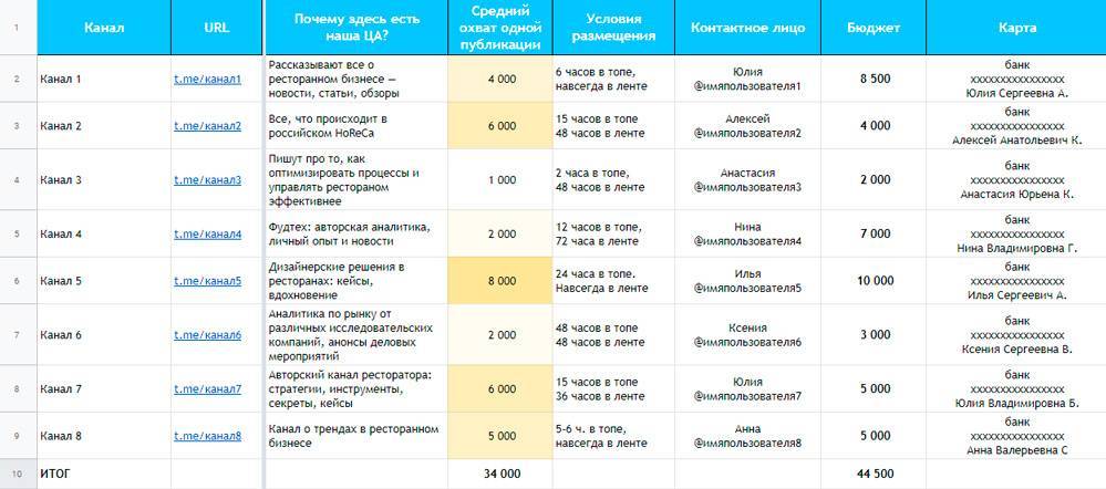 Не работает телеграмм 9 июня 2024. План продвижения телеграмм канала. Стратегия продвижения телеграмм канала. Контент план для телеграмм канала. Раскрутка телеграмм канала.