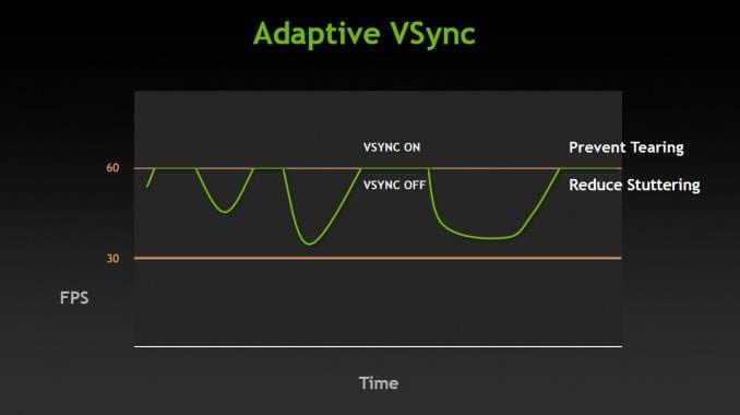 Vsync — вертикальная синхронизация в играх: как включить и отключить?