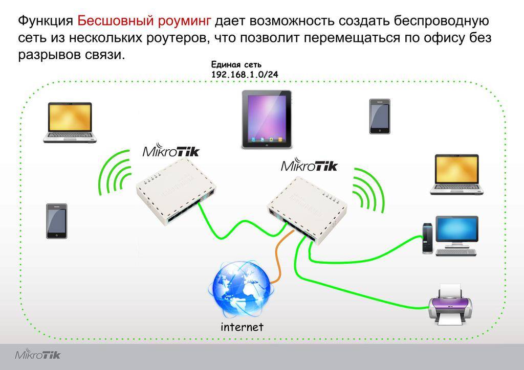 Какую выбрать защиту сети wi-fi от несанкционированного доступа