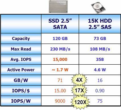Какой жесткий диск hdd или ssd лучше подходит для компьютера и ноутбука?