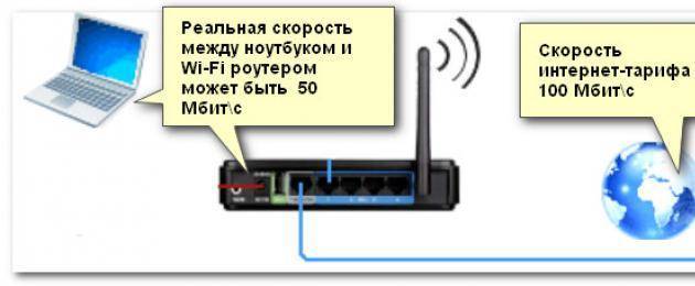 Как увеличить скорость 3g-4g интернета через usb модем huawei — билайн, мтс, мегафон, yota, теле 2?