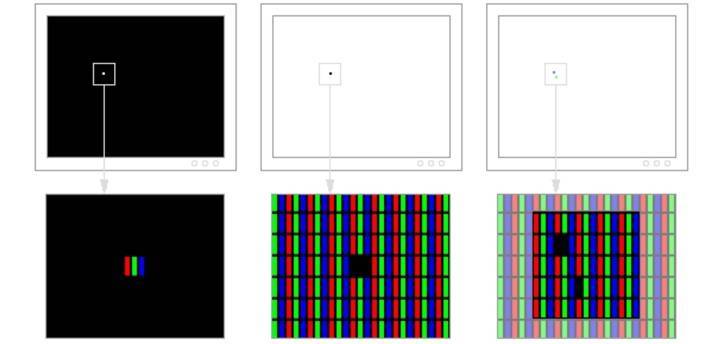 Как проверить монитор на битые пиксели?
