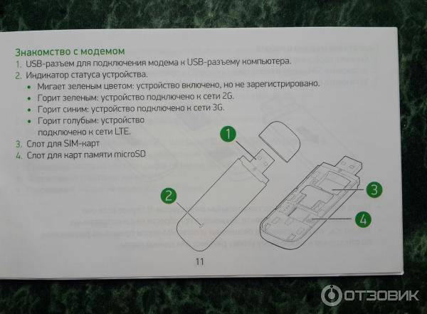 Теле2 сим карта модем