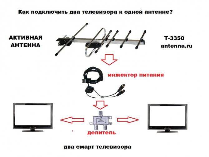 Как подключить несколько телевизоров к одной антенне
