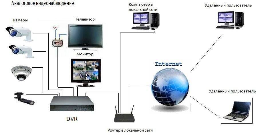 Как к телевизору подключить видеокамеру, веб-камеру и камеру заднего вида - kupihome.ru