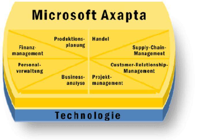 Где используется программа microsoft dynamics axapta и как в ней работают