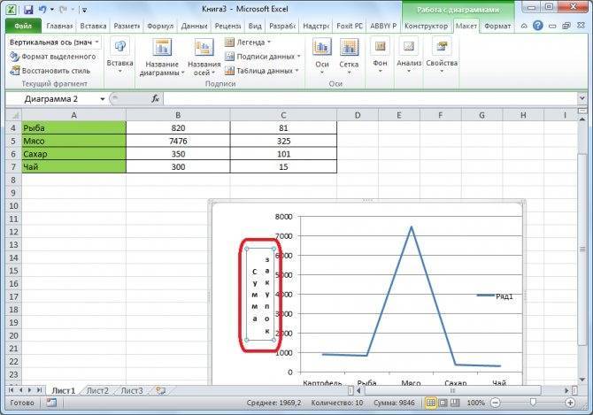 Как построить диаграмму в excel - описание, пошаговые инструкции