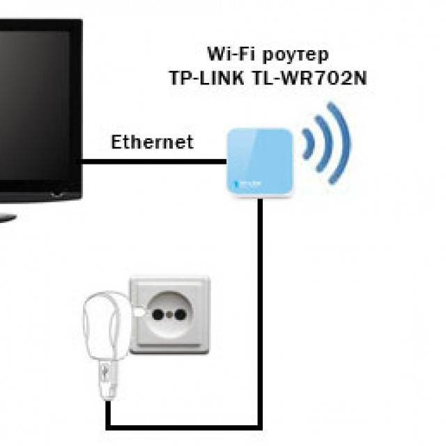 Как подключить телевизор к интернету через wifi роутер, кабель, телефон и ноутбук