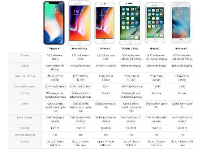 Чем iphone 13 отличается от iphone 12 | appleinsider.ru