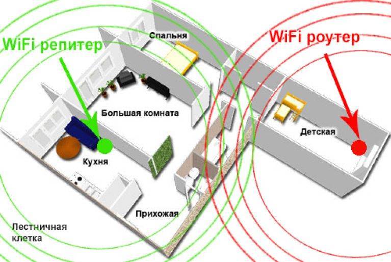 Эффективные способы усиления сигнала wi-fi роутера