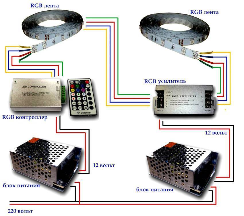 Как подключить светодиодную rgb ленту - 3 ошибки, схемы, подключение контроллера и усилителя, правила выбора