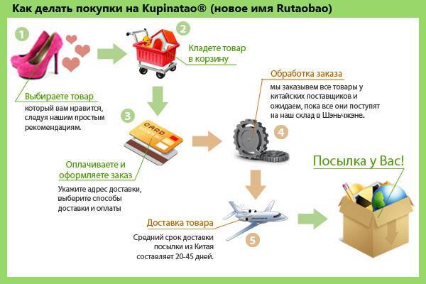 Как покупать товары в розницу на alibaba в россии: пошаговая инструкция заказа и оплаты. отзывы покупателей