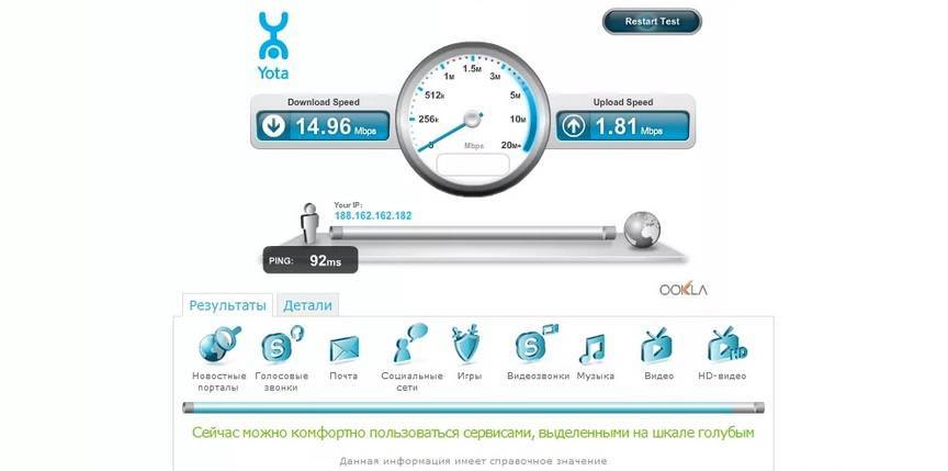Проверить скорость wi-fi - измерить скорость wi-fi соединения - тест скорости вай-фай интернета | speedtest