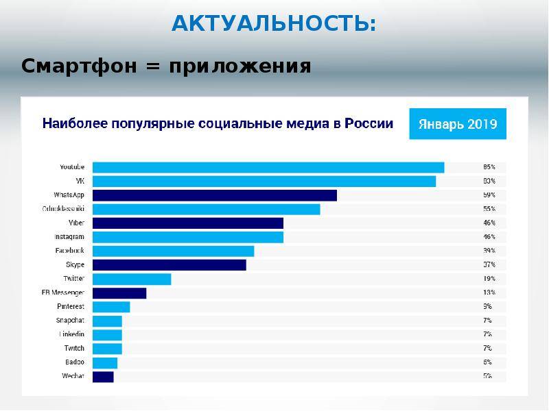 Популярные социальные проекты в мире