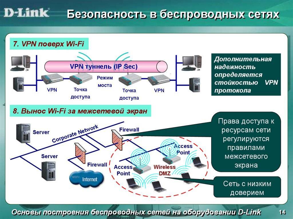 Wpa против wpa2: какой протокол безопасности wifi вы должны использовать?
