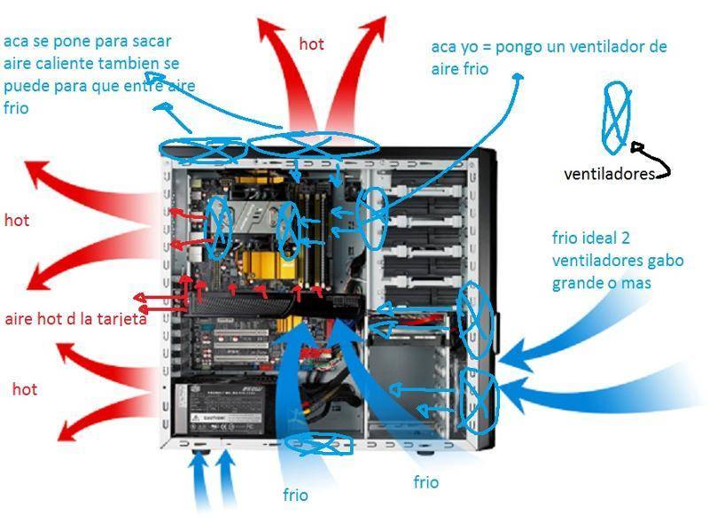 Правильная установка вентиляторов в корпус компьютера: какой стороной и в какой разъём