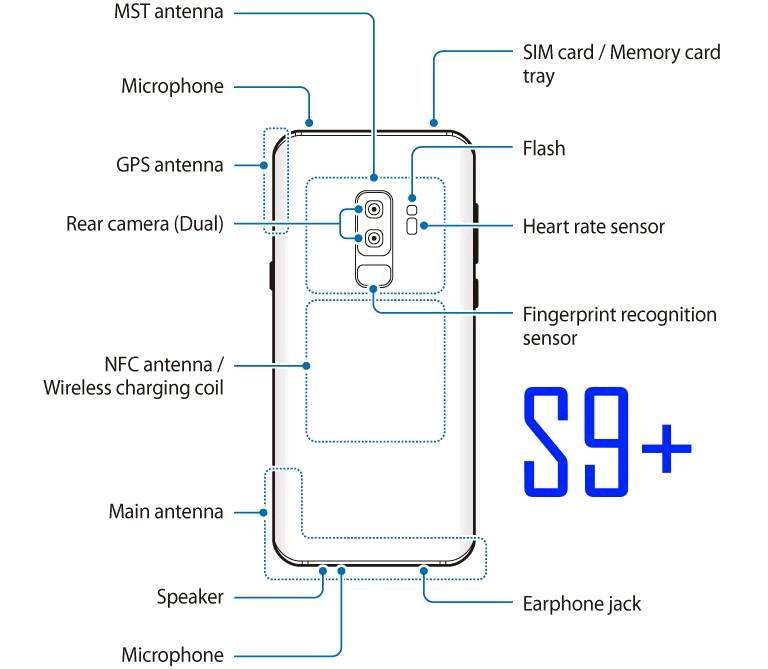 Где находится антенна. Samsung Galaxy s9 датчики. Samsung Galaxy s9 Plus датчики. Samsung Galaxy s10 схема. Схема Samsung Galaxy s9 Plus.