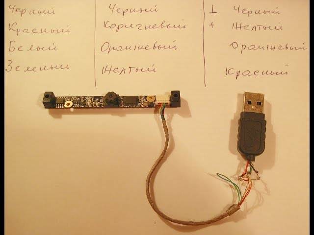 Как подключить веб-камеру к телефону - все способы тарифкин.ру
как подключить веб-камеру к телефону - все способы